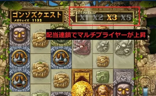 マルチプライヤーメーター x3 の表示