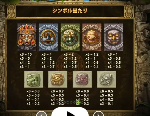 ゴンゾークエスト メガウェイズの配当表