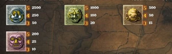 ゴンゾークエストの配当表(高配当:石像4種)