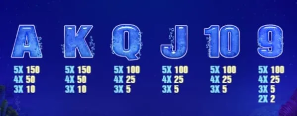 グレートブルージャックポットの配当表(低配当シンボル A/K/Q/J/10/9)
