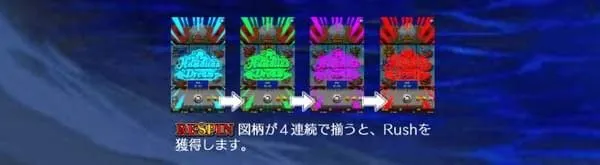 RESPIN4連続でRUSH獲得