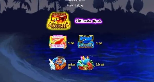 ハワイアンドリームの配当表(高配当:Ultimate Rush・7赤・7青・RUSH・サーファー・RESPIN)