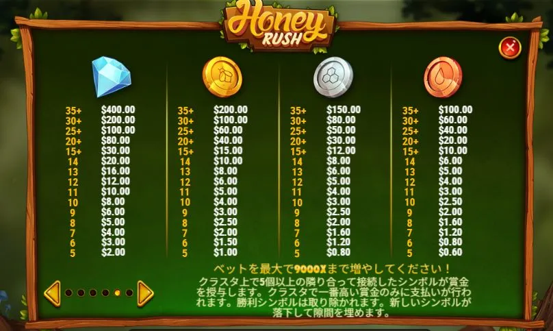 Honey Rush 100の配当表