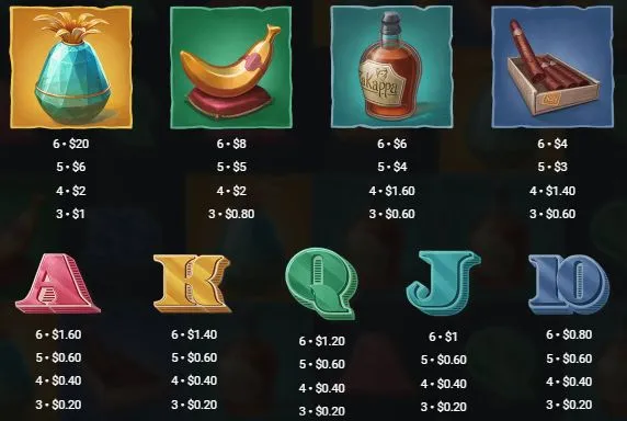 Iron Bankの配当表