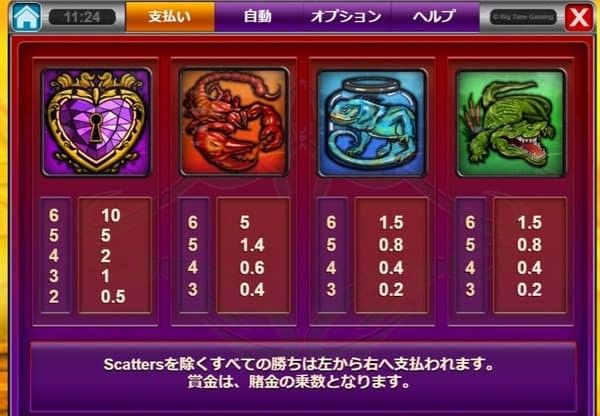 リルデビルの配当表(高配当シンボル:ハートロック・デビル・ヘビ・クロコダイル)