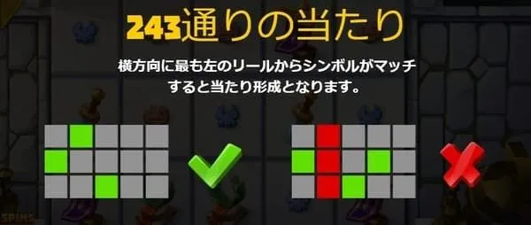 マーチングレギオンズの243通りの当たり