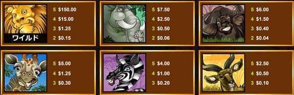 メガムーラーの配当表(ライオン・ゾウ・バッファロー等6種の動物)