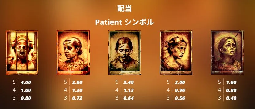 Mental 2の配当表