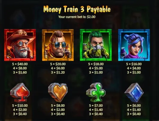 Money Train 3の配当表