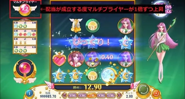 マルチプライヤーx2上昇
