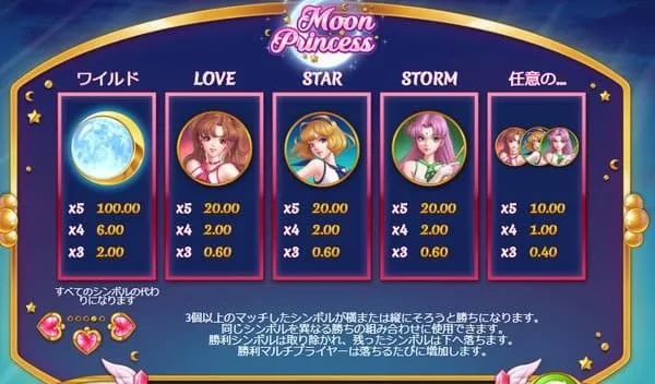 ムーンプリンセスの配当表(高配当シンボル)