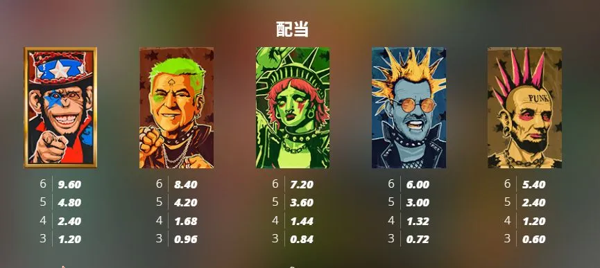 Punk Rocker 2の配当表