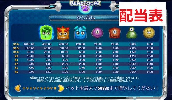 リアクトゥーンズ2の配当表・全シンボル