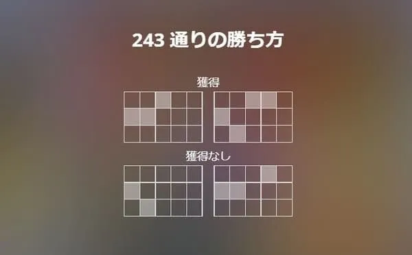 サンクエンティンの243通りの勝ち方図