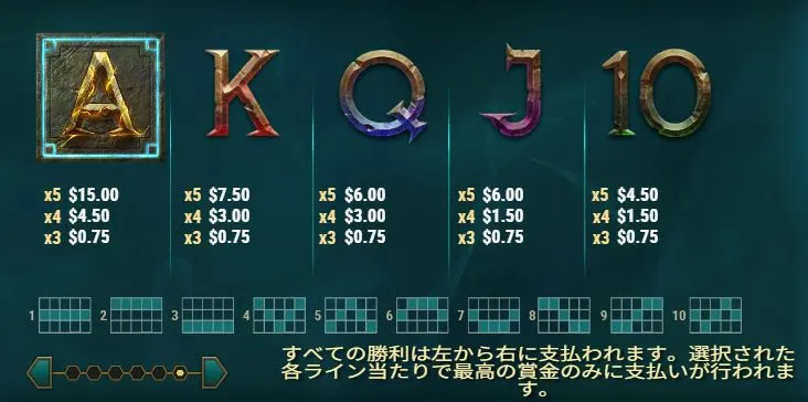 Shield of Athenaの配当表