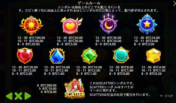 スターライトプリンセス1000の配当表(通常時)
