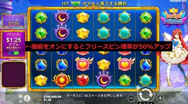 アンティベット ON→FS確率50%アップ