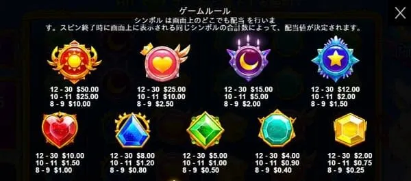 スターライトプリンセスの配当表