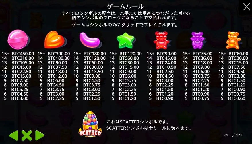 シュガーラッシュ1000の配当表(通常時)