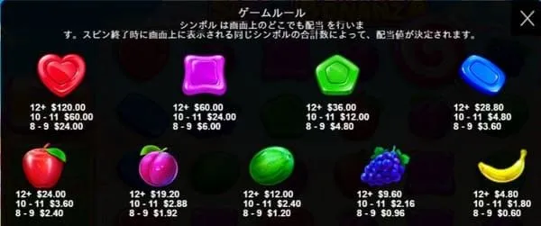 スイートボナンザのフリースピン中の配当表