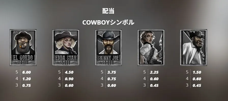 Tombstone R.I.P.の配当表