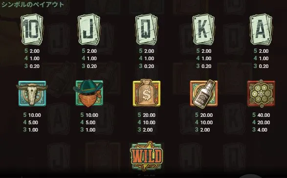 ウォンテッドの配当表