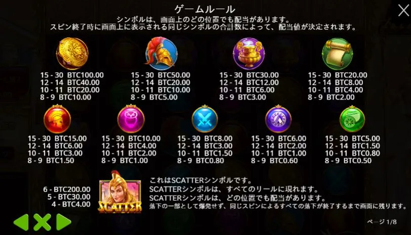 ウィズダムオブアテナの配当表(通常時)
