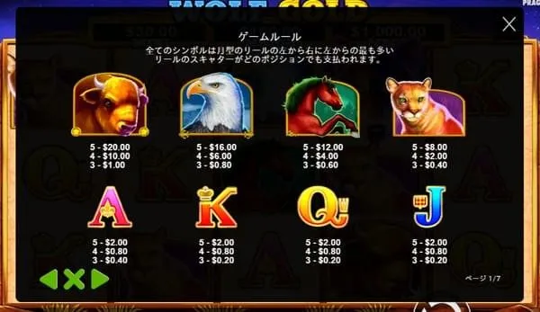 ウルフゴールドの配当表(高配当・低配当シンボル一覧)