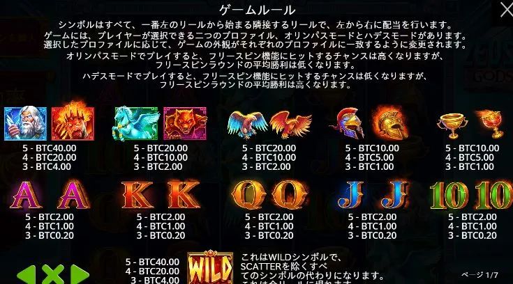 ゼウスVSハデスの配当表