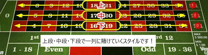 2コラム2ダズン法のイメージ