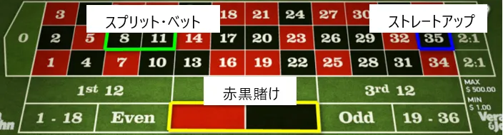 666戦略のイメージ