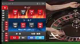 ホットナンバーとネイバー・シフトベット