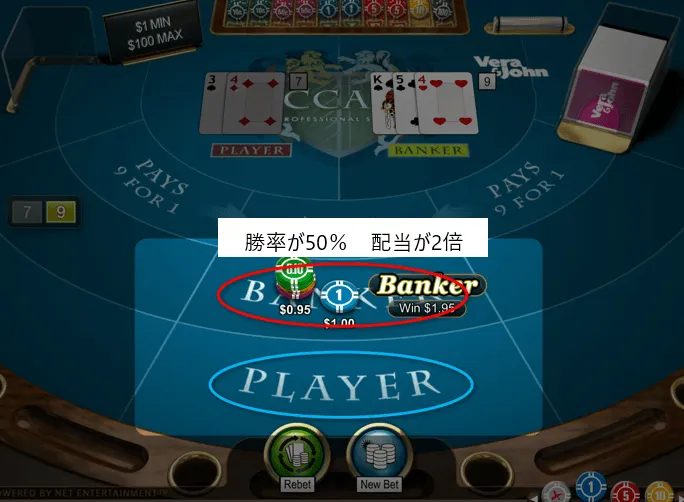 オスカーズグラインド法の仕組み