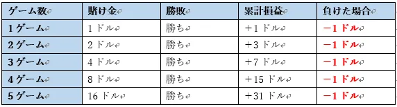 4ゲーム目