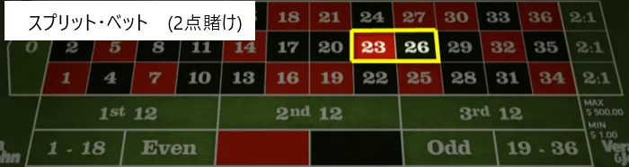 ステップ1 ダブルストリートベット