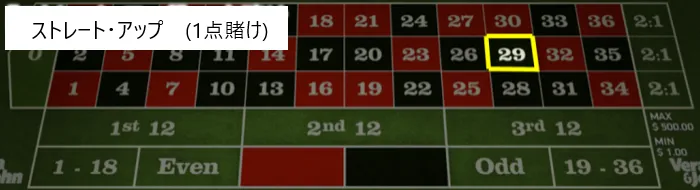 ステップ4 ストリートベット
