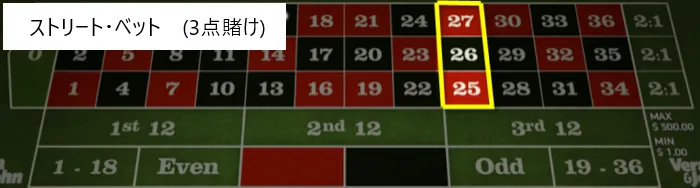 ステップ2 ダズンベット
