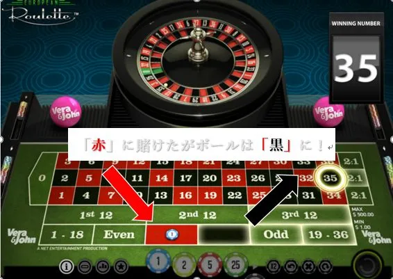 ウィナーズ投資法