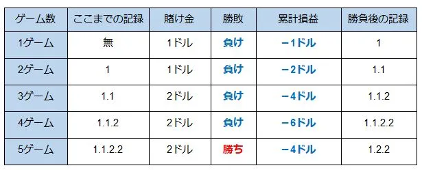 1-2ゲーム目