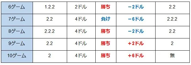3-4ゲーム目