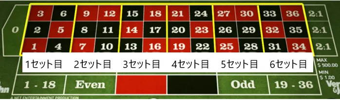 ウィニングルーレットシステムのイメージ
