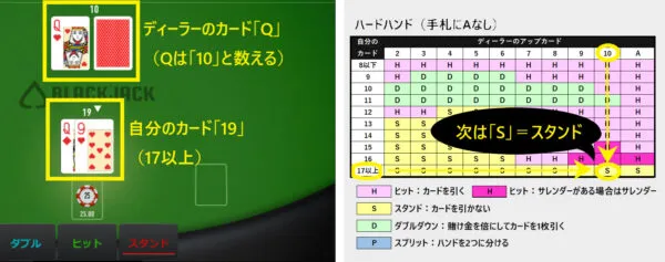 ベーシックストラテジー(Basic Strategy)