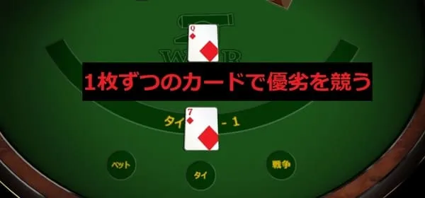 メインベットとタイボーナスにチップを置く