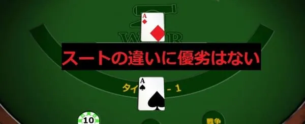ディーラーとプレイヤーに1枚ずつ配布