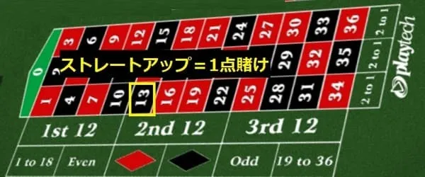 ルーレットホイールが回転