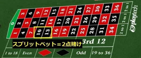 ネイバーベットのルーレットホイール