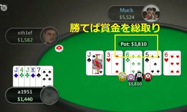 勝てば賞金を総取り