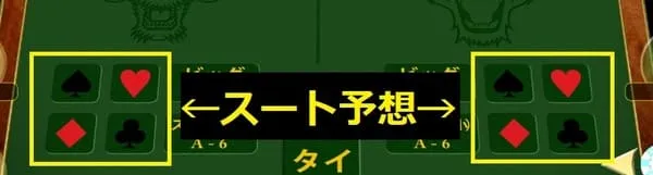 ドラゴン・タイガー・タイのベットゾーン