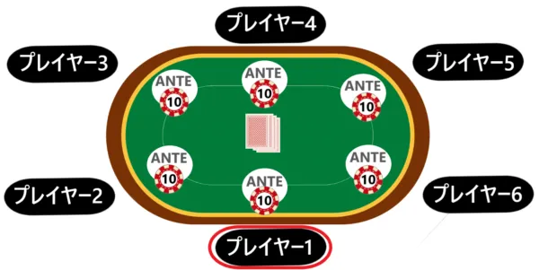 アンティの支払い