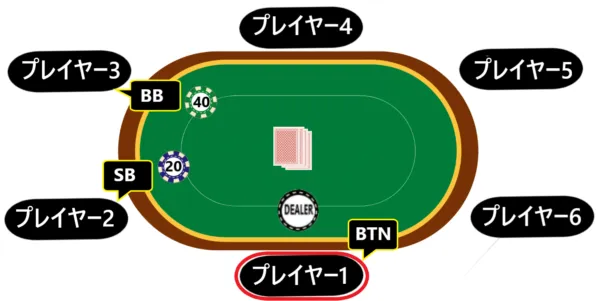 ブラインドベット